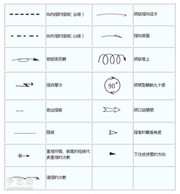 新手折纸入门：折纸符号及基本折法图解大全