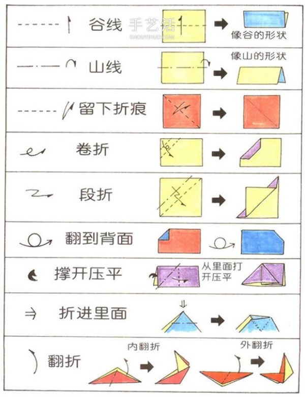 新手折纸入门：折纸符号及基本折法图解大全